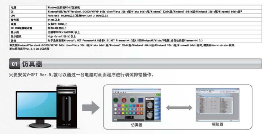 TS系列可编程操作显示器